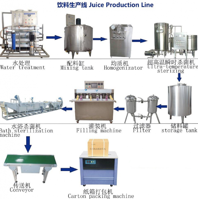 Small Capacity Hawthorn Juice Juice Filling Machine , Apple Fruit Juice Processing Plant