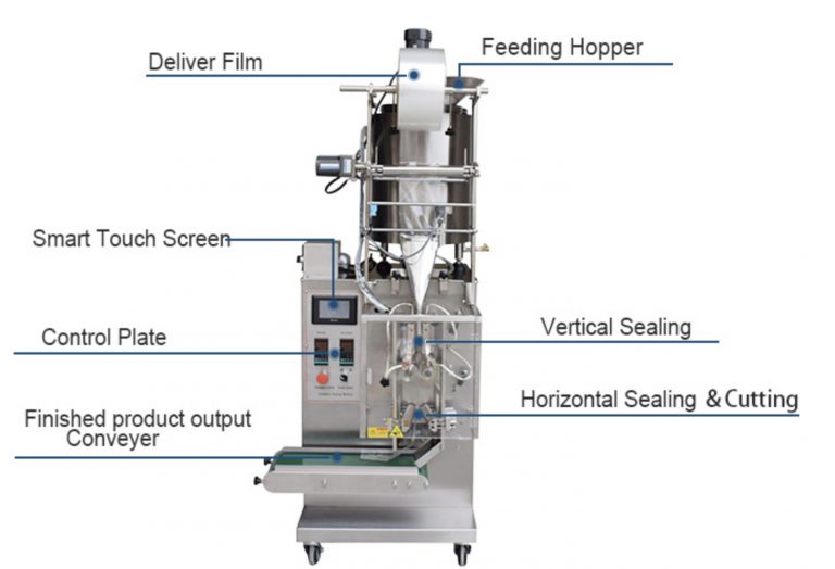 price washing powder bags packaging machines,full automatic 