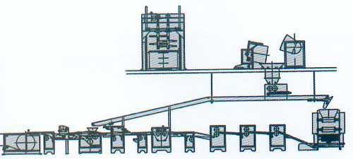 Snacks Food Biscuit Production Line  Crisp Biscuit, Tenacity Biscuit, Sandwiching Biscuit 