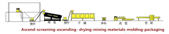 Air Flow Puffing Machine, Nuts Filled Biscuit production line for round ball , round cake ,round bar ,bar , cube, pie 