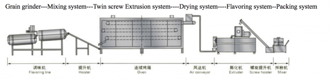 Advanced design Puffed chocolate filling snacks making machine production line with self-cleaning system