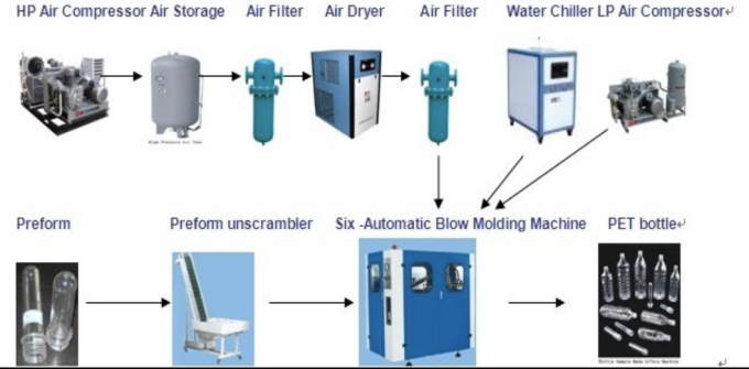 Mineral Water Bottle Blowing Machine Semi Automatic 500 BPH-1000 BPH 350ml / 500ml / 1L