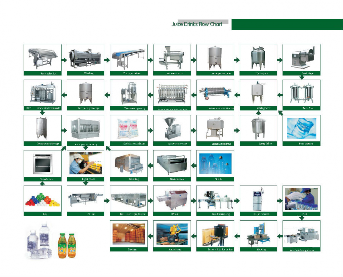 Stainless Steel Fruit Juice Processing Line 2T-5T/H Apple Juice Production Line