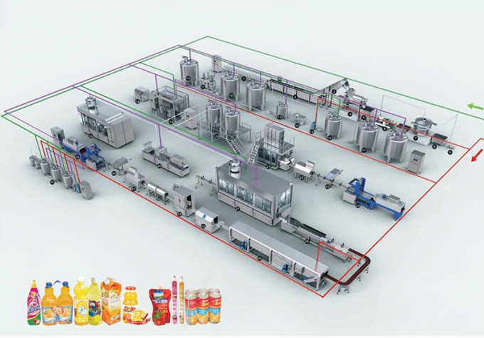 2000 - 18000 BPH Automatic Water Filling Machine , Commercial Fruit Juice Production Line