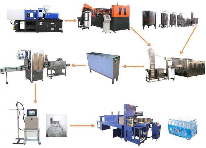 Turn-key Project Automatic High Capacity Soft Drinks Production Line For Different Plastic Bottles with CE certificated