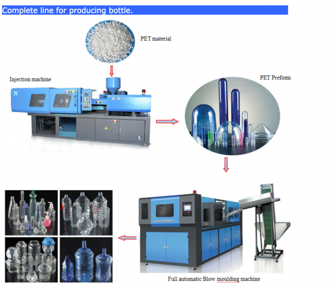 Less Energy Pet Bottle Blowing Machine , 80 Ton PET Preform Molding Machine