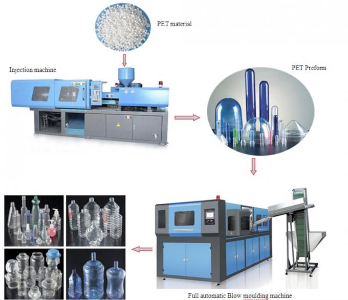  170 Ton Automatic Plastic Caps Injection Molding Machine Cost For Pet Preform, PE cap 