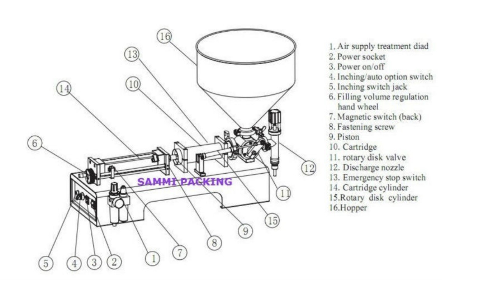 Semi Automatic Horizontal Cosmetic Filling Machines For Cosmetic Creams & Lotions