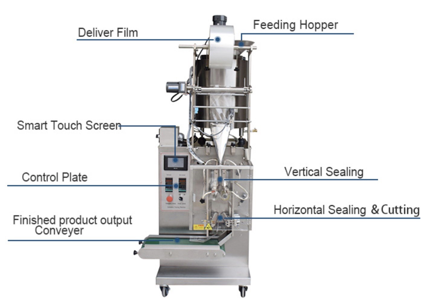 Automatic Cosmetic Filling Machine 30-80 Bags/In For Liquid / Shampoo / Oil